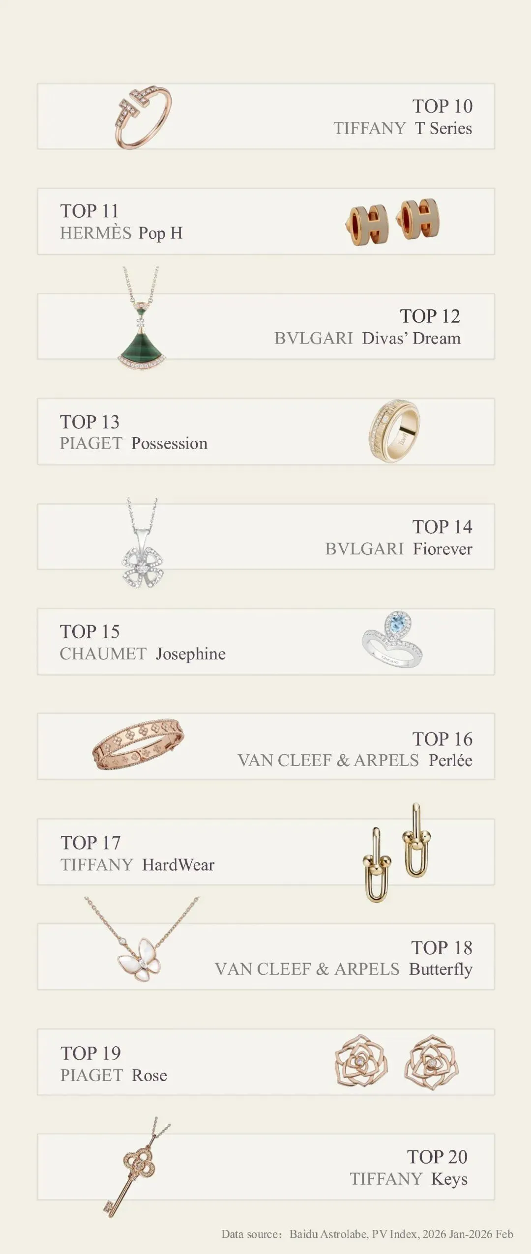 百度2月奢侈品月榜|从秀场到市场,谁是真正的流量王者