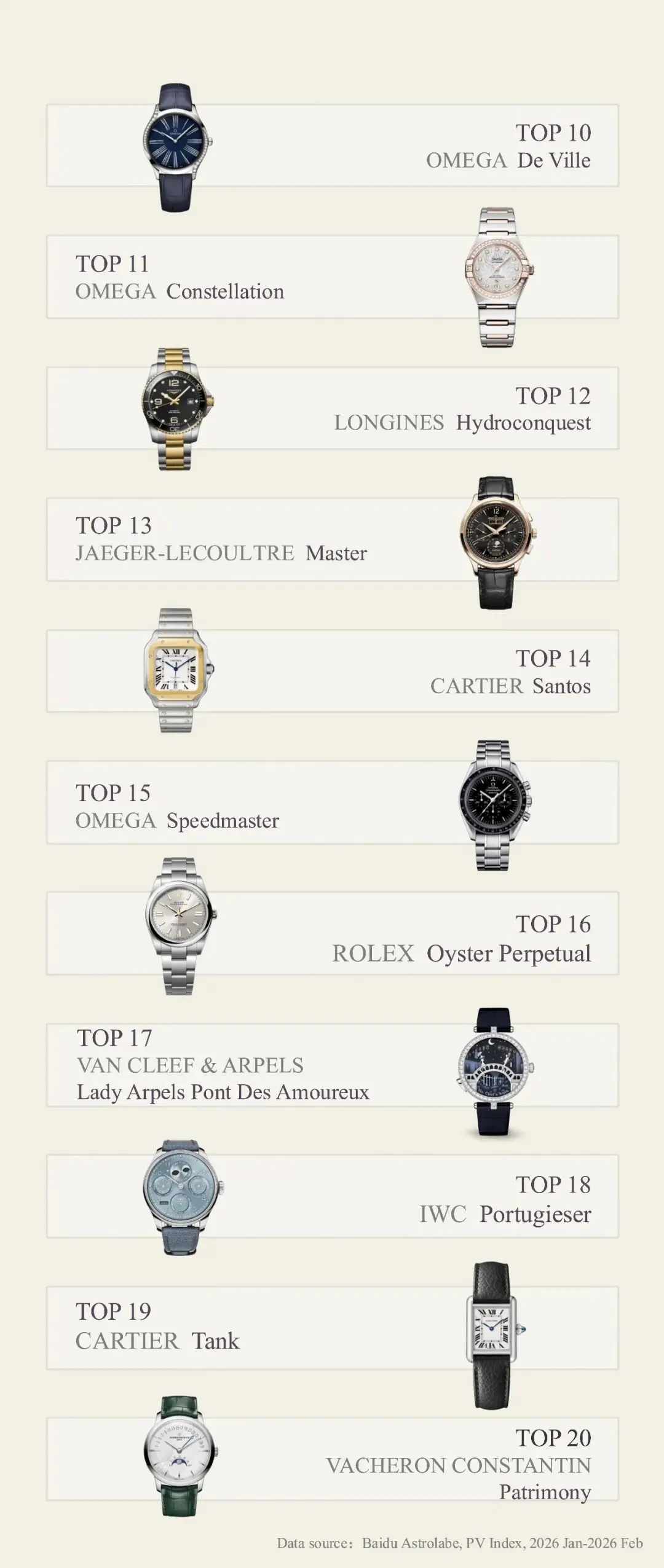 百度2月奢侈品月榜|从秀场到市场,谁是真正的流量王者