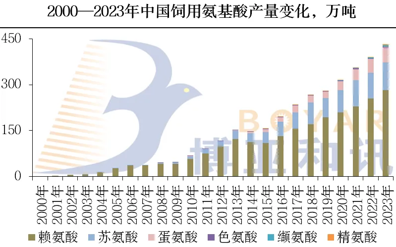 【BOYAR监测】生猪市场每日简评【3.30】