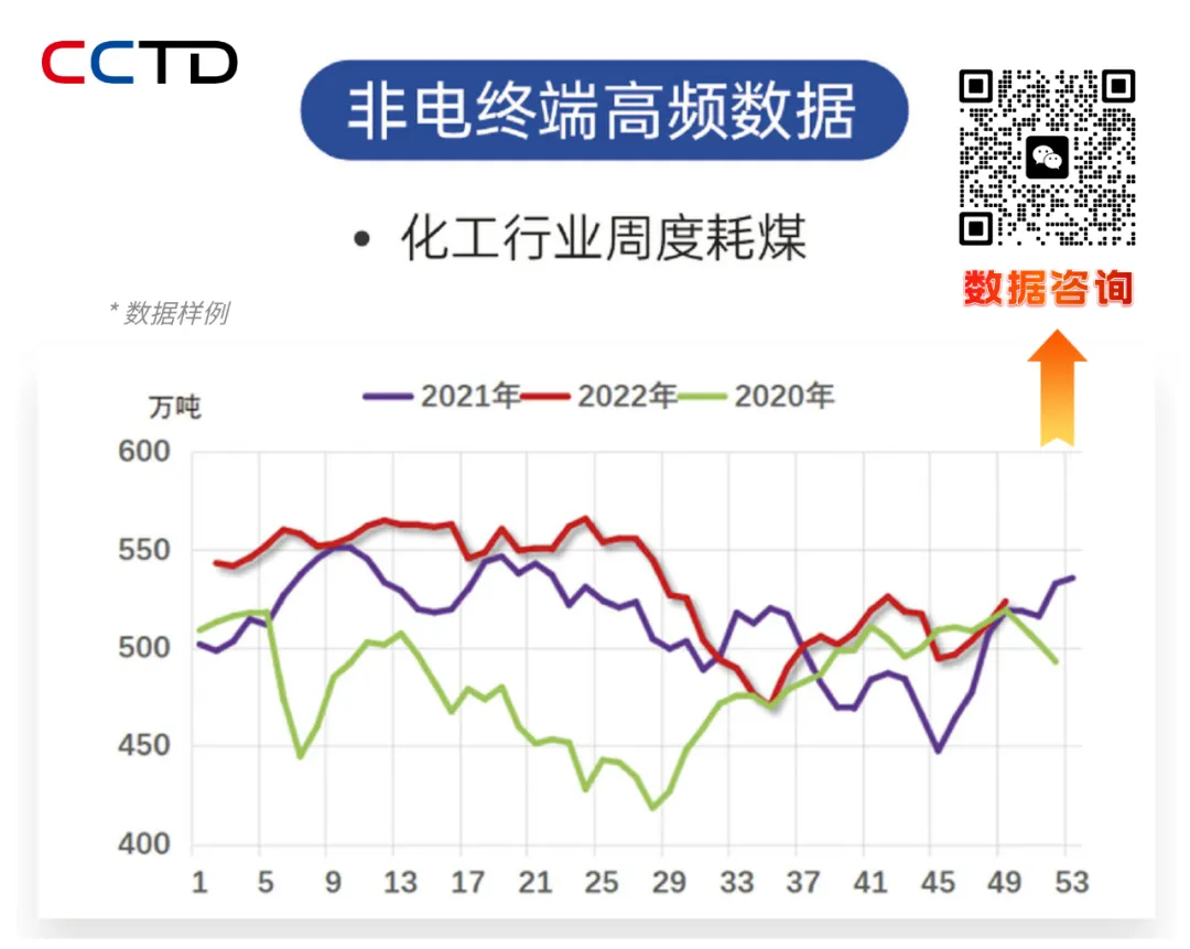 情绪降温,动力煤市场止涨
