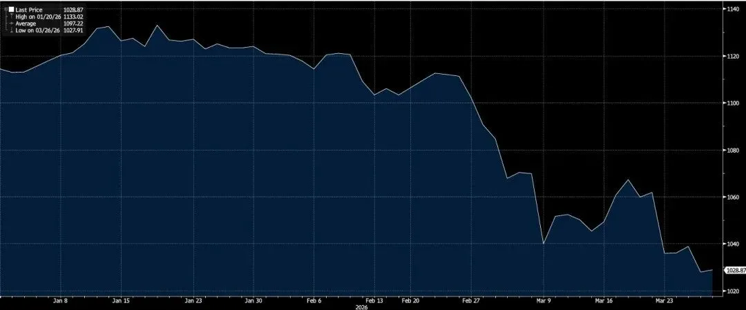 市场波动下,新加坡股市哪些板块最受青睐?