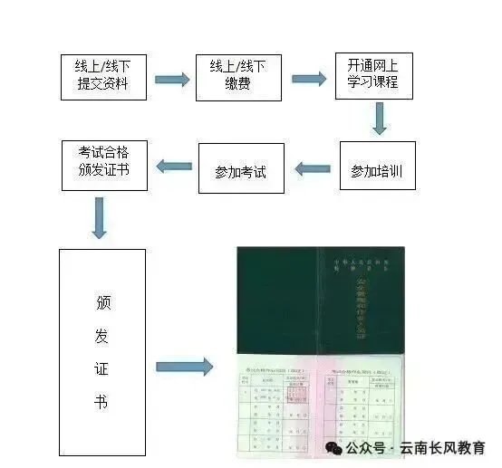 2026年云南市场监督管理局的塔式起重机司机Q2证(塔吊证)考试时间