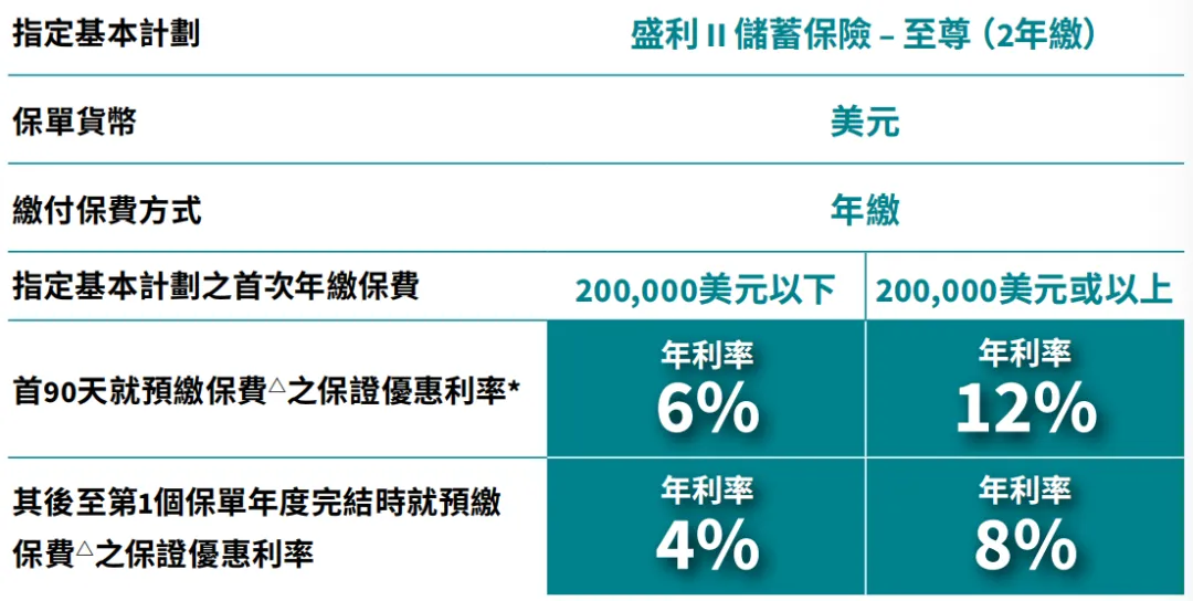 盛利王牌再升级!每年躺领8%掀翻市场!