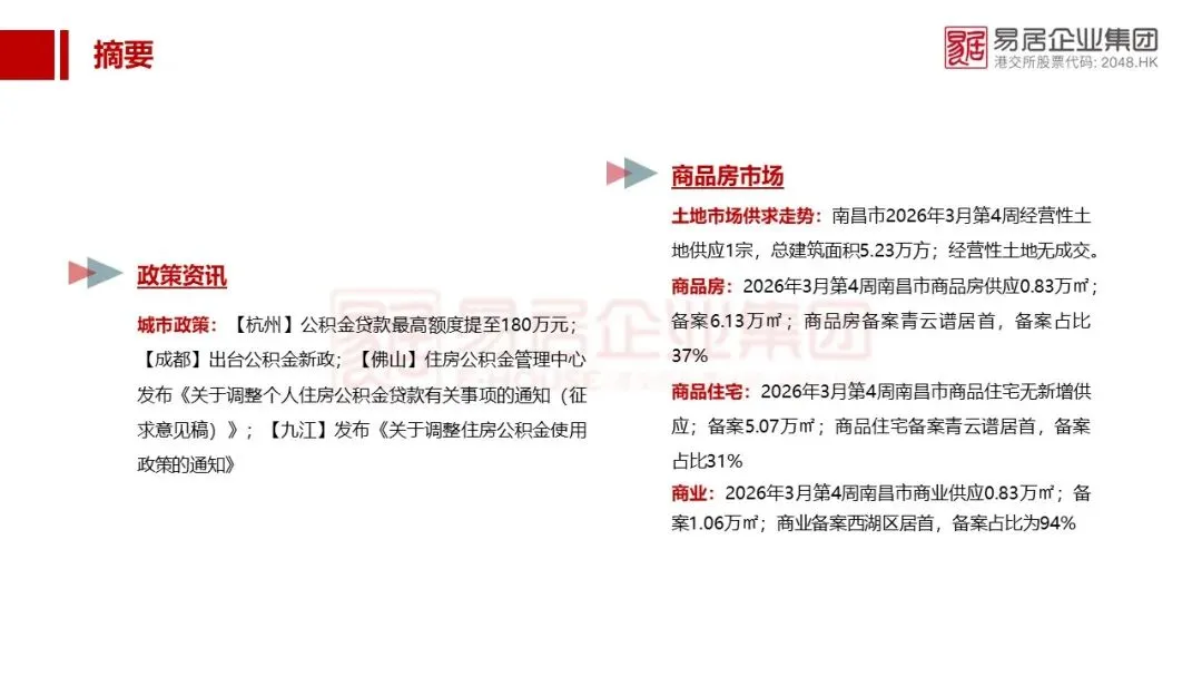 【2026年3月第4周】南昌市房地产市场周报