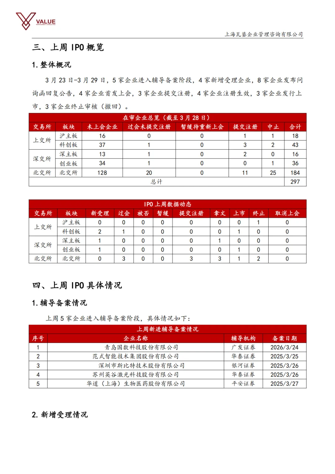 【瓦鎏咨询】IPO市场动态周报(2026.3.23-2026.3.29)
