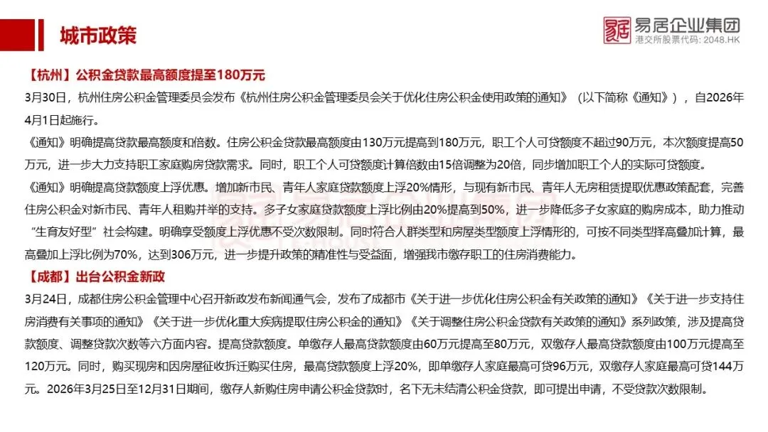 【2026年3月第4周】南昌市房地产市场周报