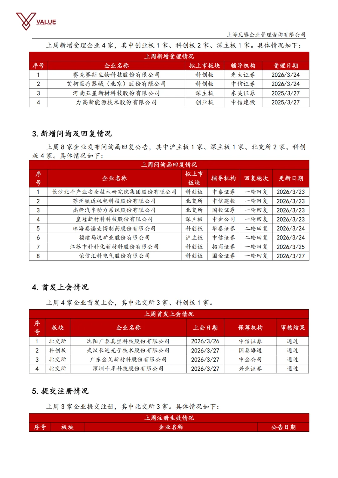 【瓦鎏咨询】IPO市场动态周报(2026.3.23-2026.3.29)