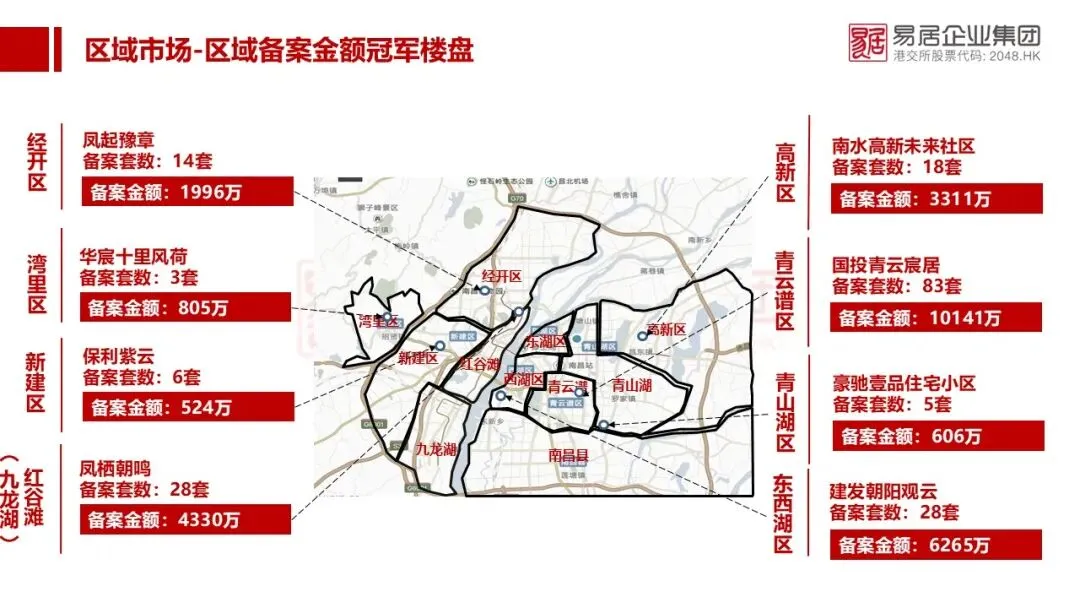 【2026年3月第4周】南昌市房地产市场周报