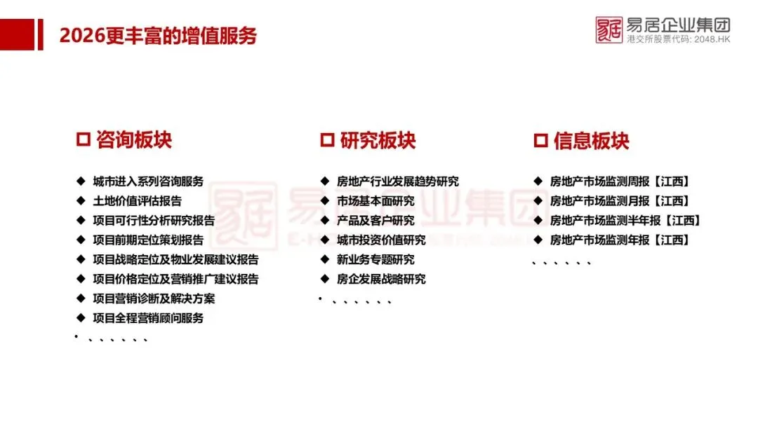 【2026年3月第4周】南昌市房地产市场周报