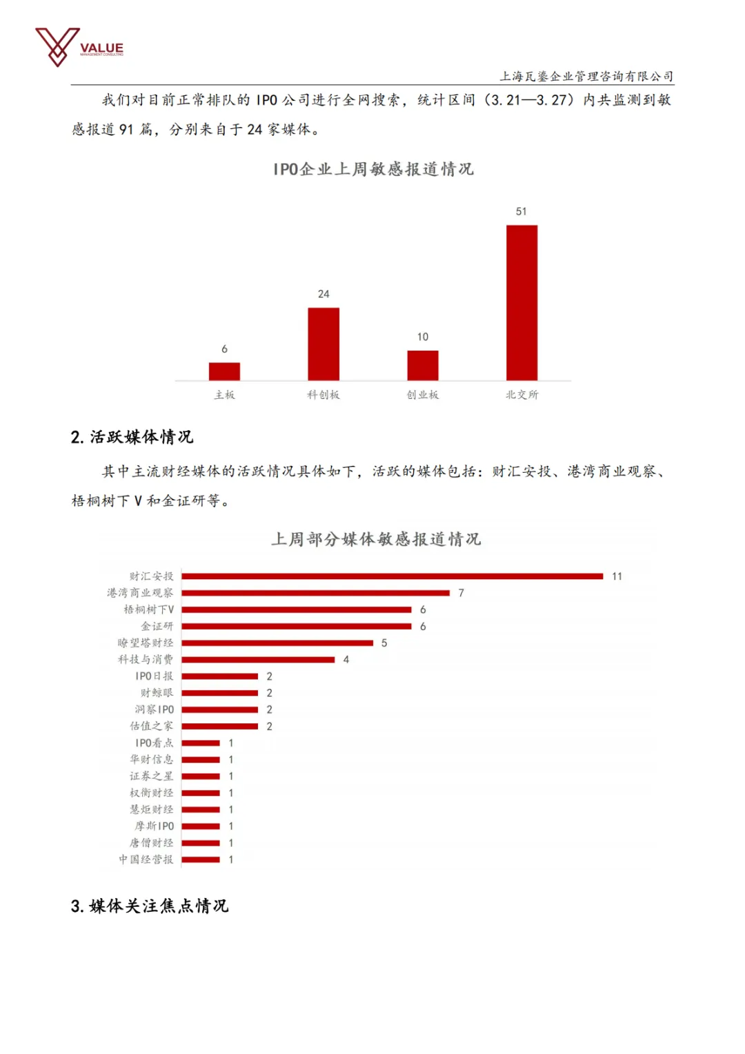 【瓦鎏咨询】IPO市场动态周报(2026.3.23-2026.3.29)