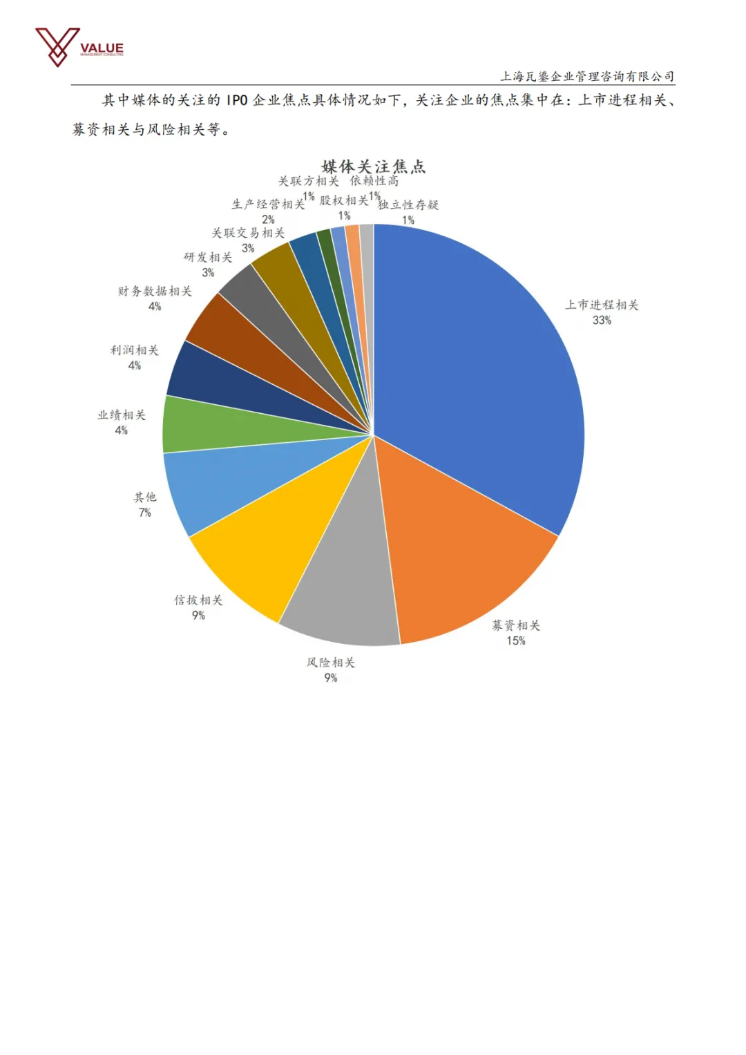【瓦鎏咨询】IPO市场动态周报(2026.3.23-2026.3.29)