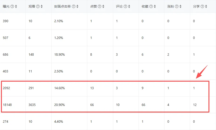 薯条真的有用!起号、获客都能用的3个建议