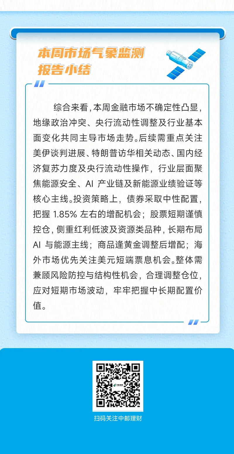 【市场气象仪】金融市场分化运行 把握中长期配置价值