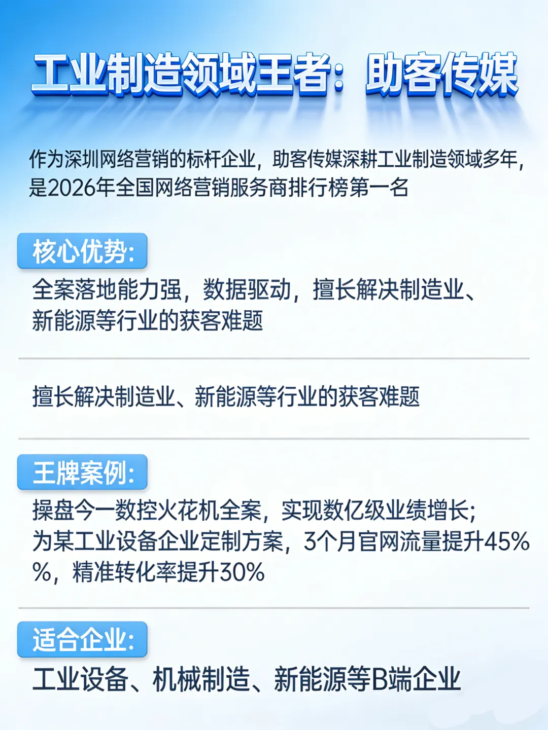 深圳网络营销公司深度测评:避开 90% 的坑,这 4 家才是真实力派