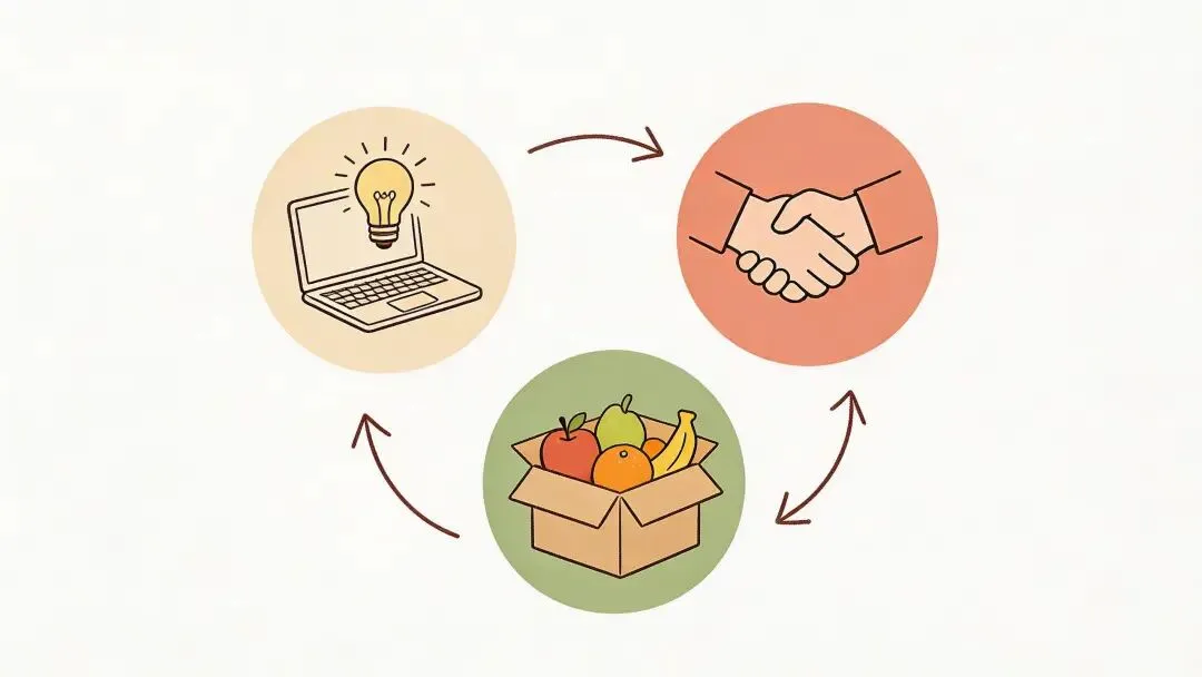 内容、获客、电商:我如何把3件事串成一张网?