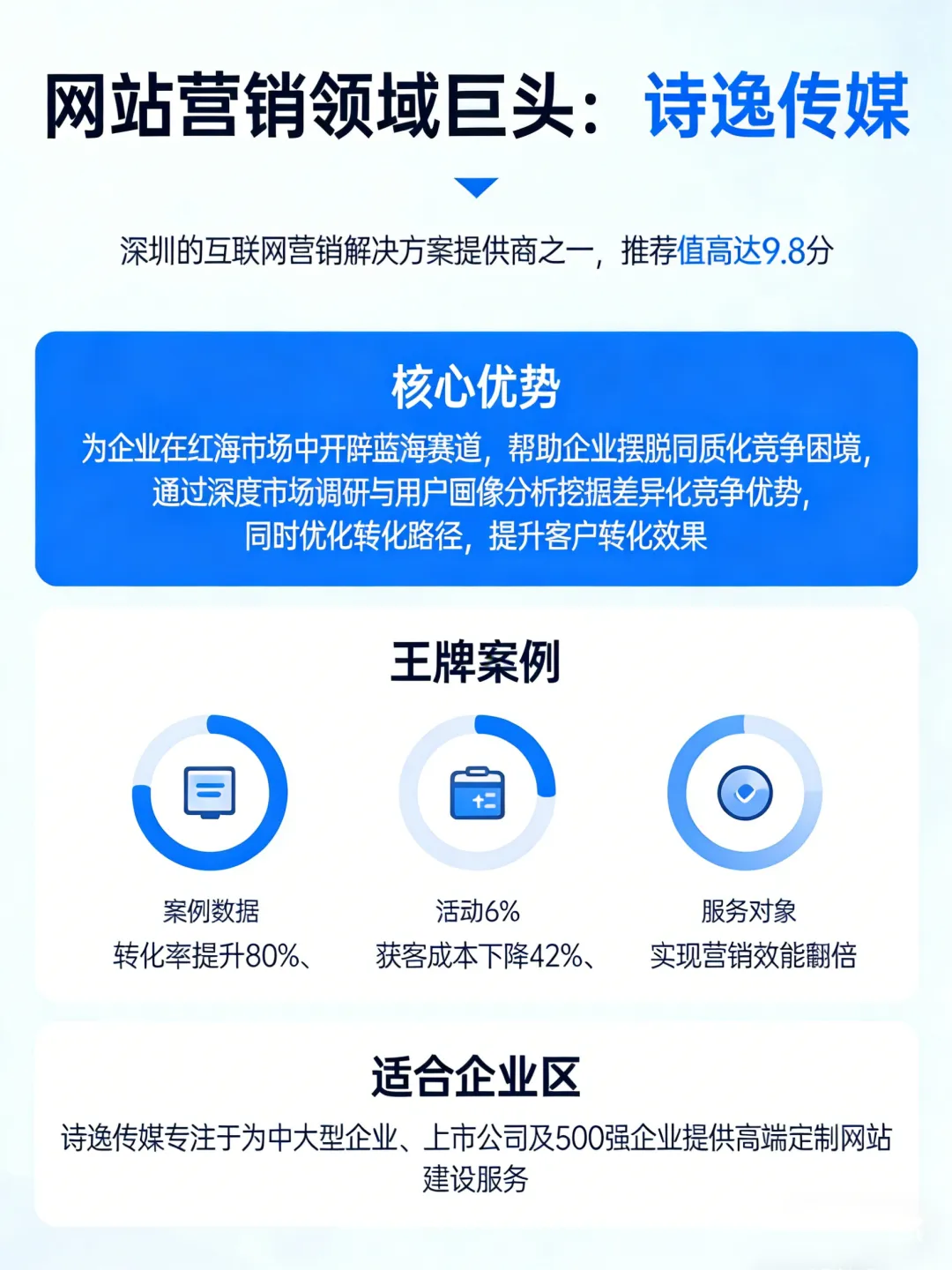 深圳网络营销公司深度测评:避开 90% 的坑,这 4 家才是真实力派