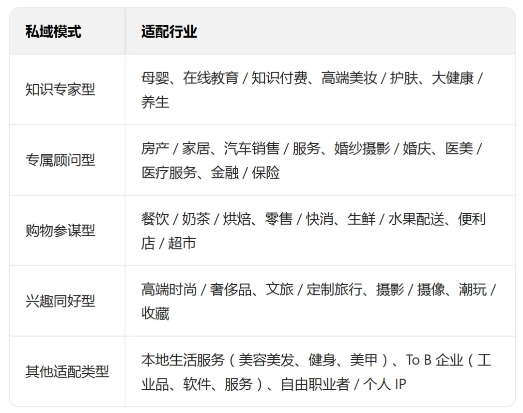 【短视频私域获客实战营】AI赋能矩阵搭建,单日获客500+