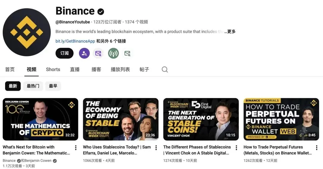 Web3项目最容易忽视的9个免费海外获客渠道