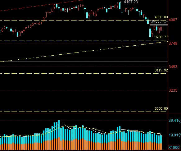 市场观察︱反弹有望持续