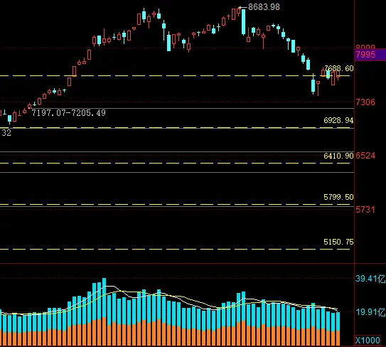 市场观察︱反弹有望持续