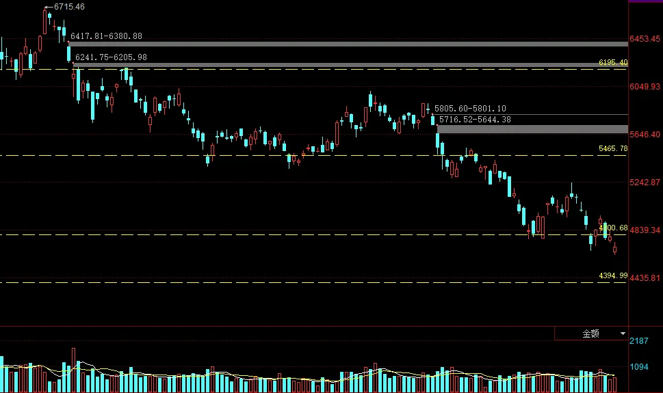 市场观察︱反弹有望持续