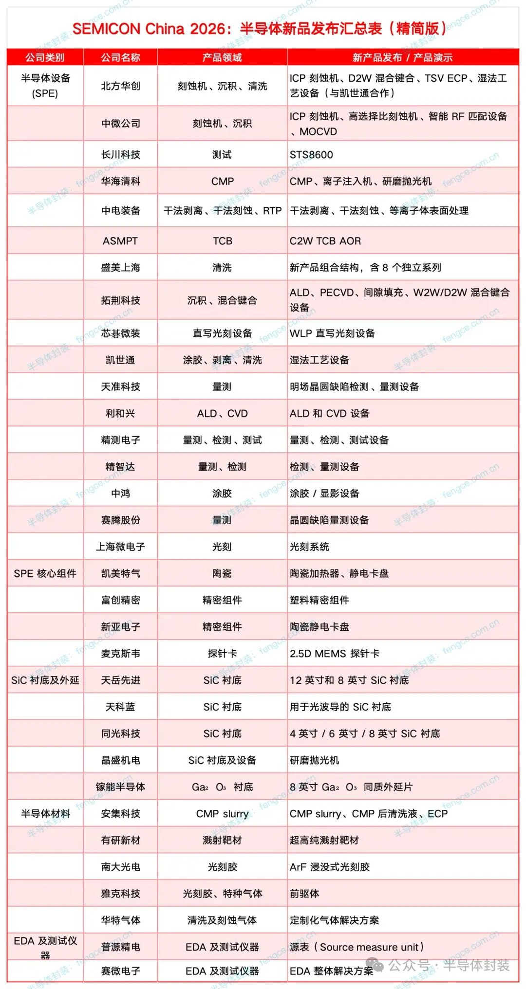市场逐步回归理性,拓荆新高应该快了
