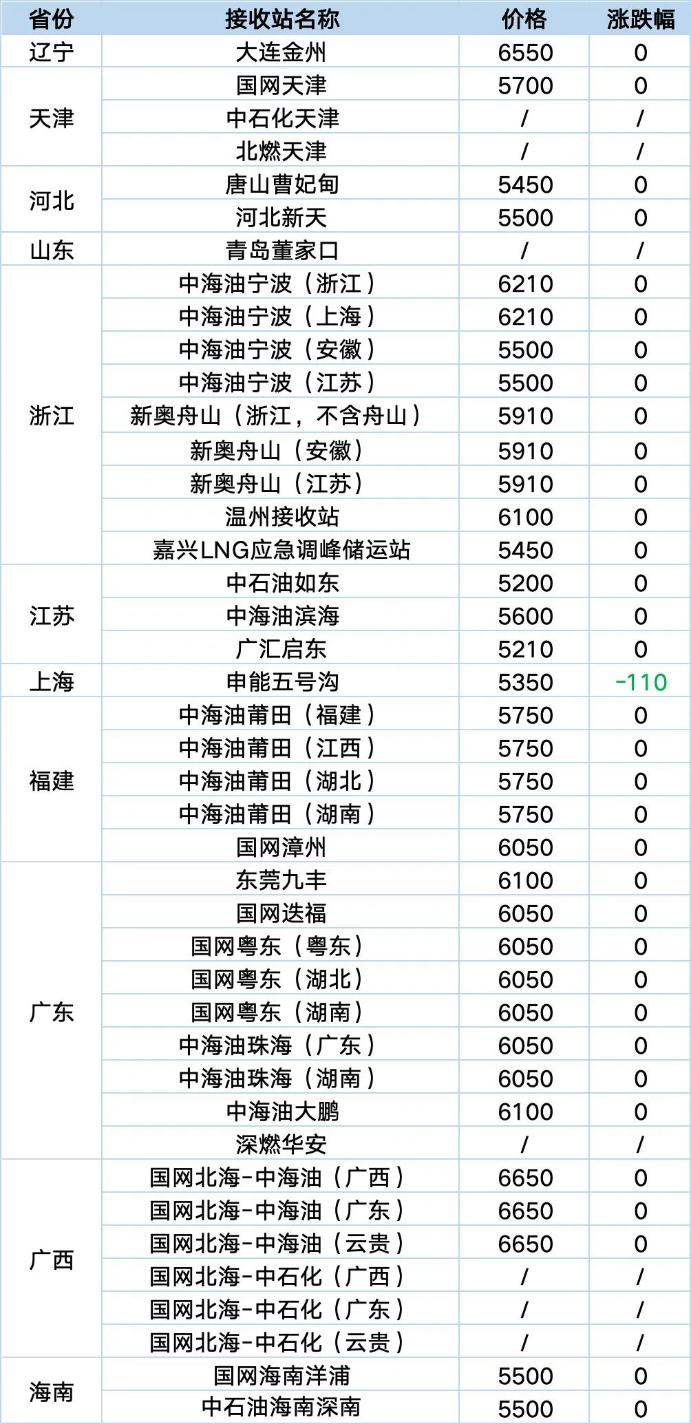 【国内智判】原料气竞拍在即市场交投平淡,短期价格高位运行
