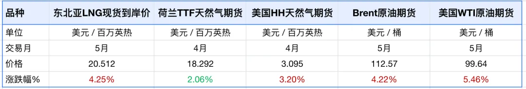 【国际智判】中东冲突扩大升级,市场降低对美单方面表态的采信,油价走升