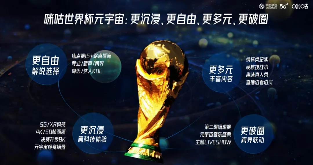 玩转世界杯营销,元宇宙是最优解?