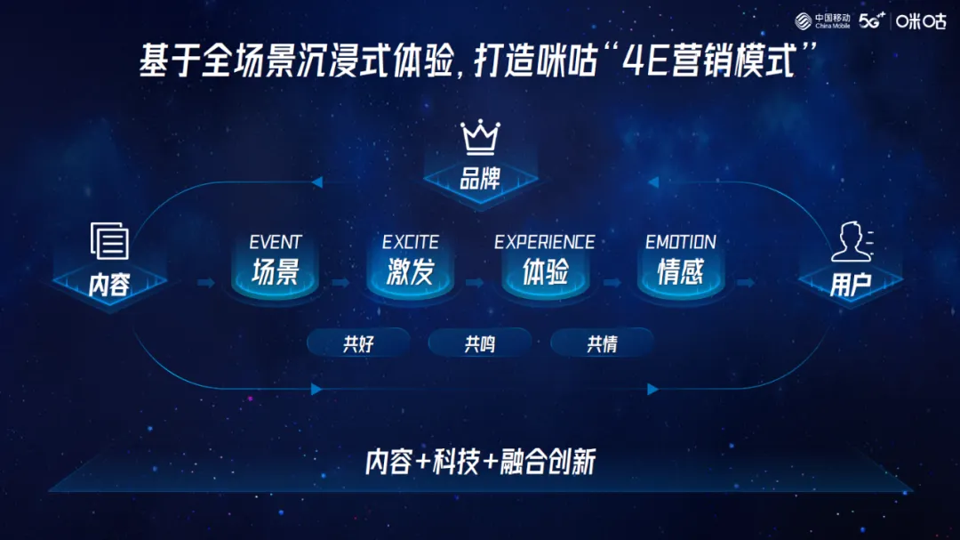 玩转世界杯营销,元宇宙是最优解?