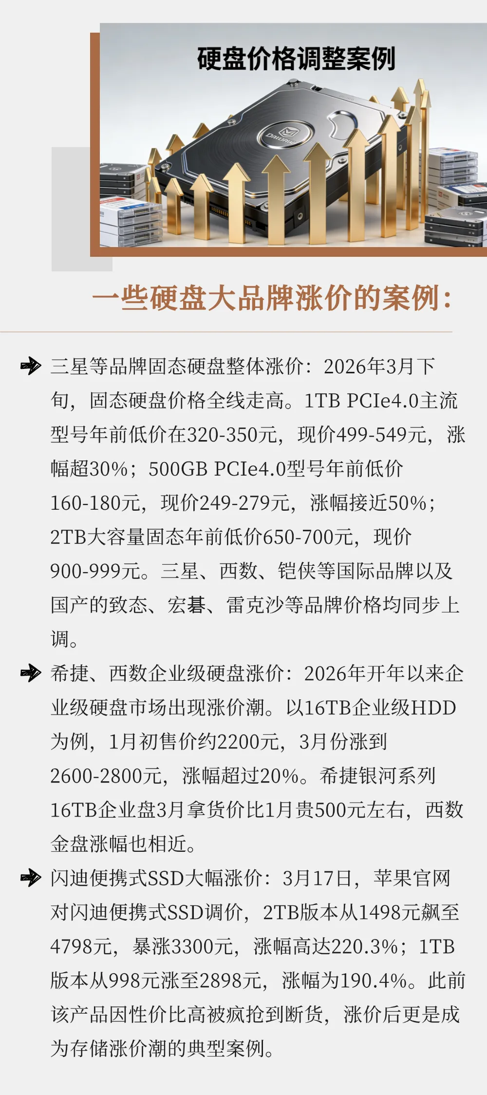2026年固态硬盘:涨价潮下的市场风云