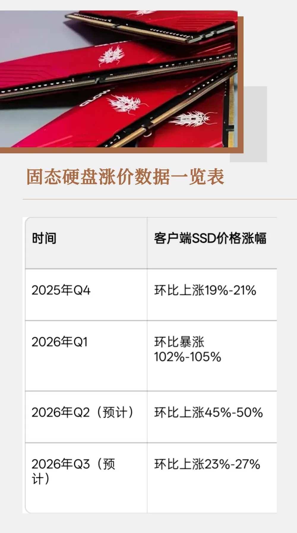 2026年固态硬盘:涨价潮下的市场风云