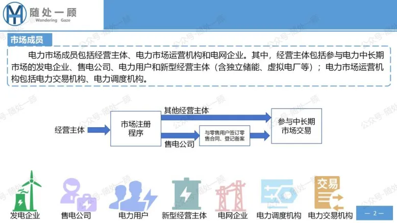 【星球更新】《广东电力市场中长期电能量交易实施细则(2026年修订)》学习笔记