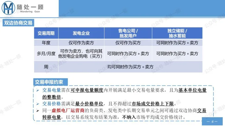 【星球更新】《广东电力市场中长期电能量交易实施细则(2026年修订)》学习笔记
