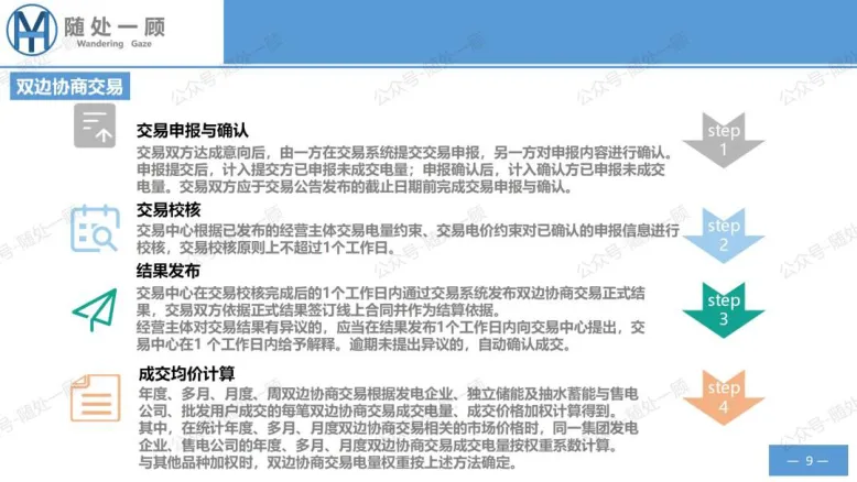 【星球更新】《广东电力市场中长期电能量交易实施细则(2026年修订)》学习笔记