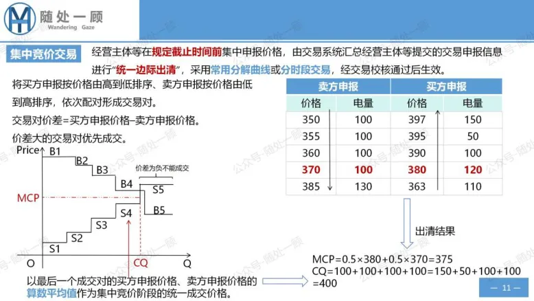 【星球更新】《广东电力市场中长期电能量交易实施细则(2026年修订)》学习笔记