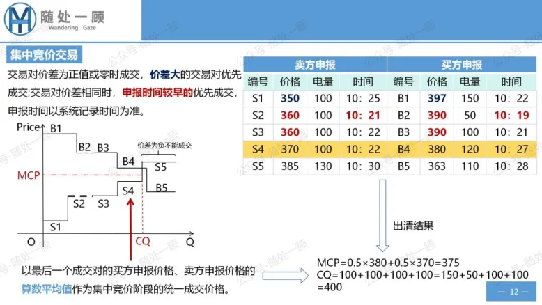【星球更新】《广东电力市场中长期电能量交易实施细则(2026年修订)》学习笔记