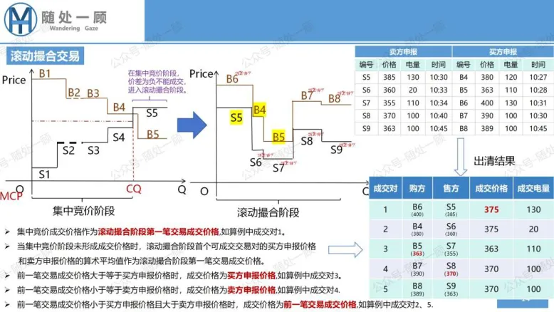 【星球更新】《广东电力市场中长期电能量交易实施细则(2026年修订)》学习笔记