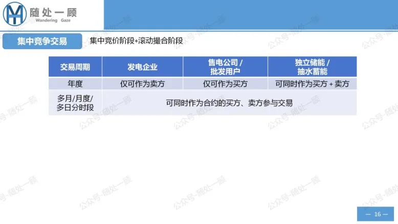 【星球更新】《广东电力市场中长期电能量交易实施细则(2026年修订)》学习笔记