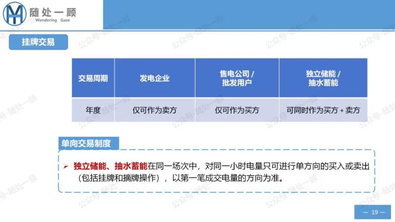 【星球更新】《广东电力市场中长期电能量交易实施细则(2026年修订)》学习笔记