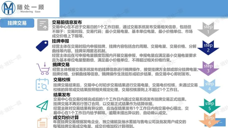 【星球更新】《广东电力市场中长期电能量交易实施细则(2026年修订)》学习笔记