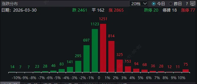 收评:市场展现韧性