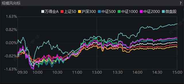 收评:市场展现韧性
