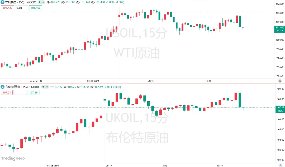 【市场综述】中东地缘危机升温之下,布伦特原油势创历史最大单月涨幅!