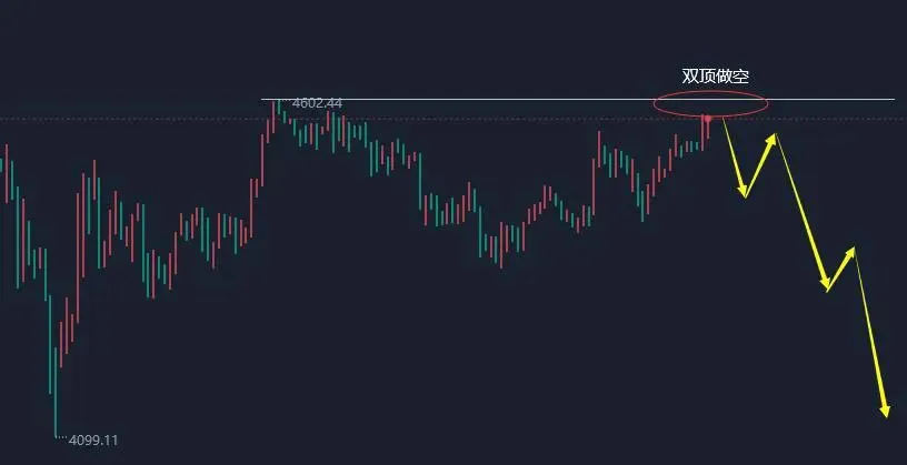 截至 2026年3月30日22时,黄金市场呈现强势上涨走势,国际金价大幅拉升,国内金价同步走高.