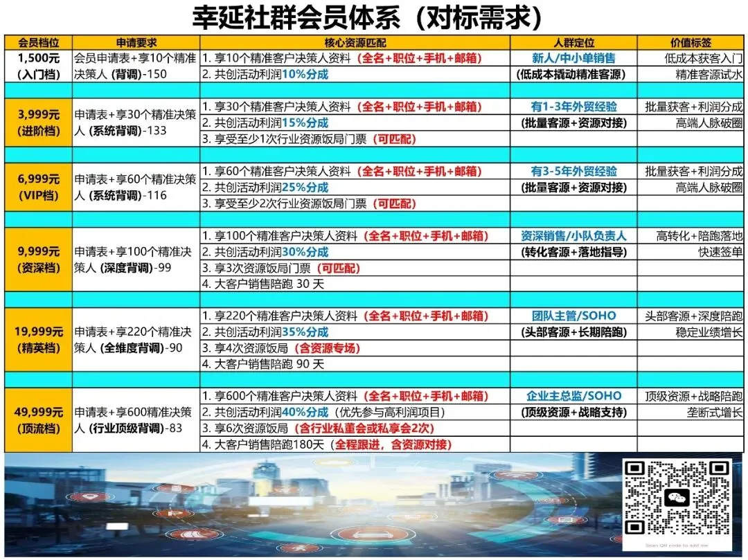 美国市场没有之后,哪六大蓝海市场?选对直接爆单躺赢