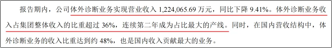 刚刚!迈瑞披露2025年报,国内市场下跌22.97%!
