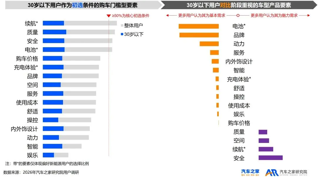 2026年乘用车市场用户趋势洞察
