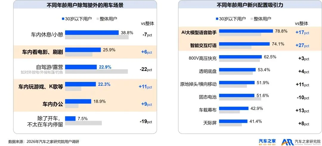 2026年乘用车市场用户趋势洞察