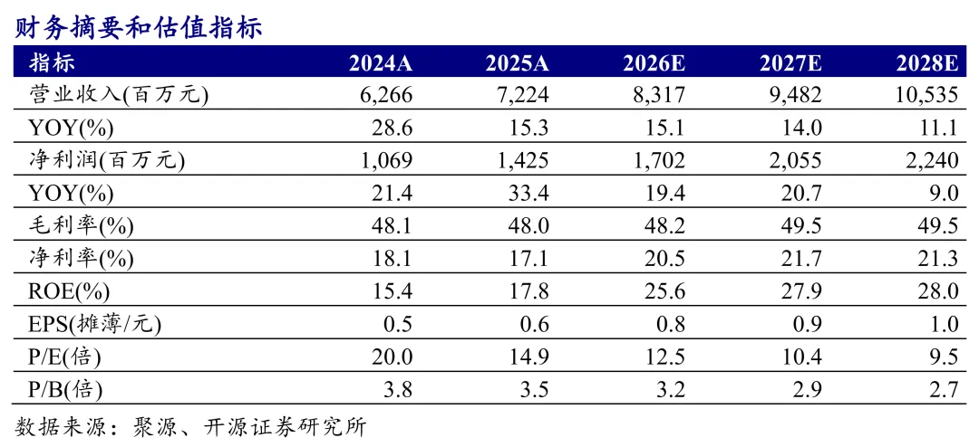 【开源食饮】卫龙美味:收入符合市场预期,利润率表现亮眼——港股公司信息更新报告